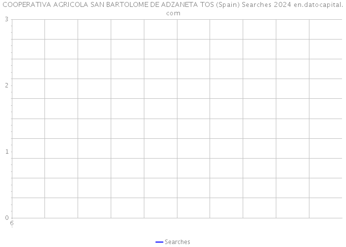 COOPERATIVA AGRICOLA SAN BARTOLOME DE ADZANETA TOS (Spain) Searches 2024 
