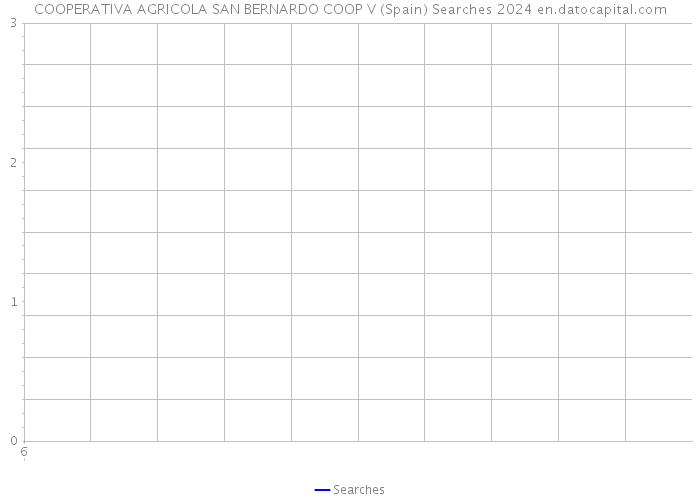 COOPERATIVA AGRICOLA SAN BERNARDO COOP V (Spain) Searches 2024 