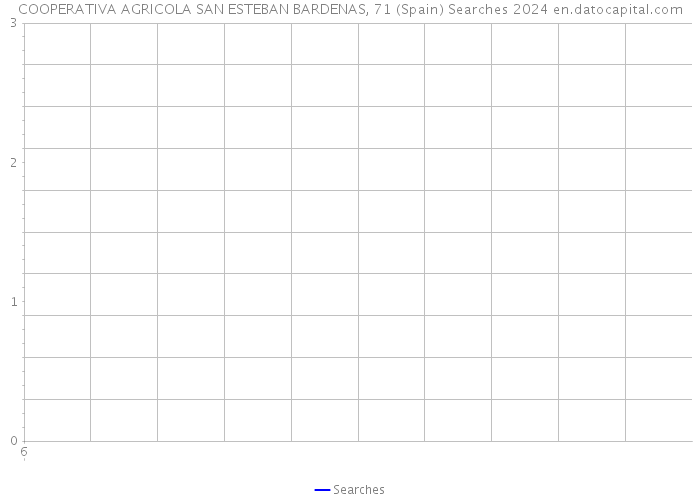 COOPERATIVA AGRICOLA SAN ESTEBAN BARDENAS, 71 (Spain) Searches 2024 