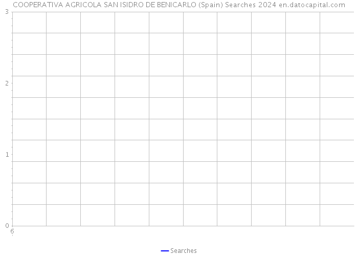 COOPERATIVA AGRICOLA SAN ISIDRO DE BENICARLO (Spain) Searches 2024 