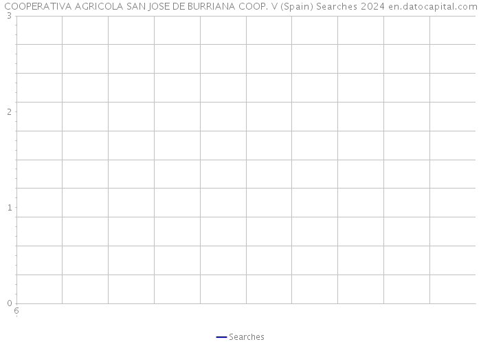 COOPERATIVA AGRICOLA SAN JOSE DE BURRIANA COOP. V (Spain) Searches 2024 