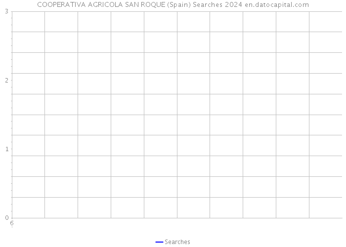 COOPERATIVA AGRICOLA SAN ROQUE (Spain) Searches 2024 