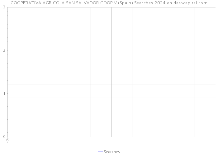 COOPERATIVA AGRICOLA SAN SALVADOR COOP V (Spain) Searches 2024 