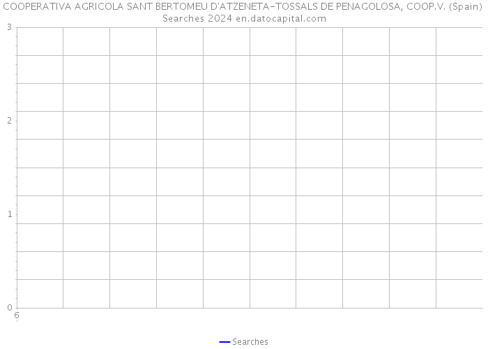 COOPERATIVA AGRICOLA SANT BERTOMEU D'ATZENETA-TOSSALS DE PENAGOLOSA, COOP.V. (Spain) Searches 2024 
