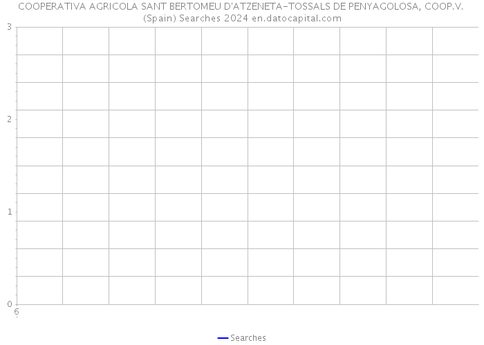 COOPERATIVA AGRICOLA SANT BERTOMEU D'ATZENETA-TOSSALS DE PENYAGOLOSA, COOP.V. (Spain) Searches 2024 