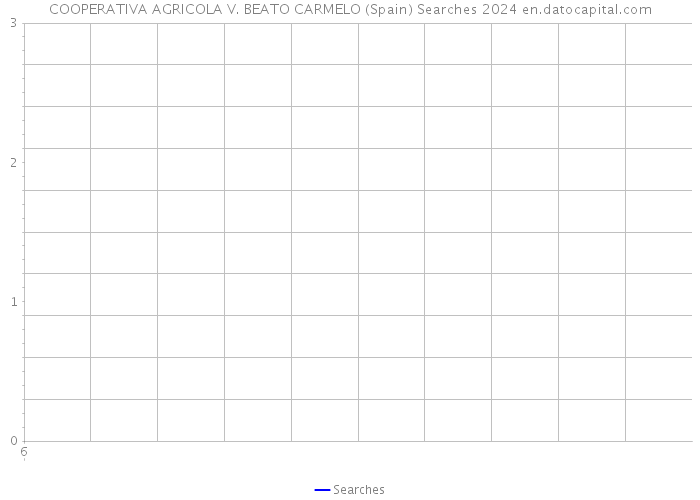 COOPERATIVA AGRICOLA V. BEATO CARMELO (Spain) Searches 2024 