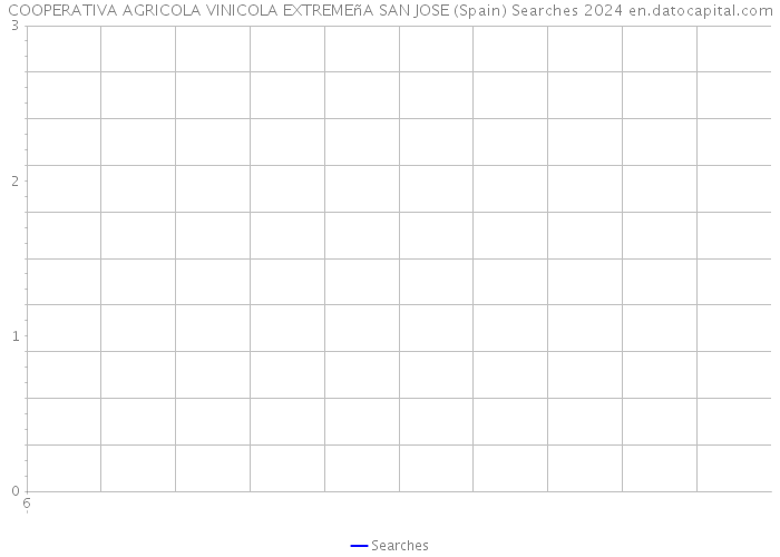 COOPERATIVA AGRICOLA VINICOLA EXTREMEñA SAN JOSE (Spain) Searches 2024 