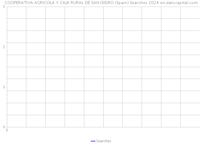 COOPERATIVA AGRICOLA Y CAJA RURAL DE SAN ISIDRO (Spain) Searches 2024 