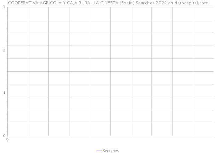 COOPERATIVA AGRICOLA Y CAJA RURAL LA GINESTA (Spain) Searches 2024 