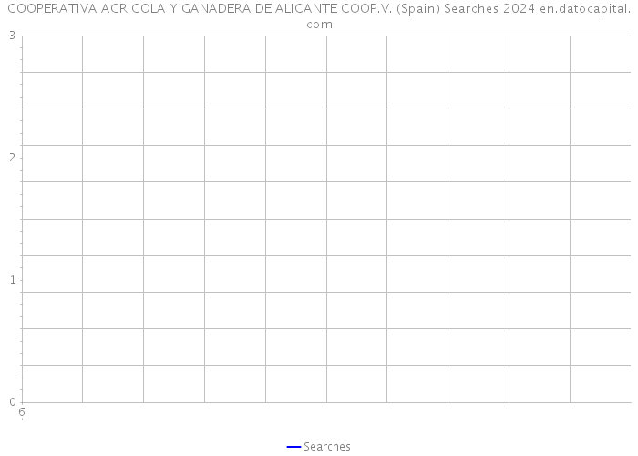 COOPERATIVA AGRICOLA Y GANADERA DE ALICANTE COOP.V. (Spain) Searches 2024 