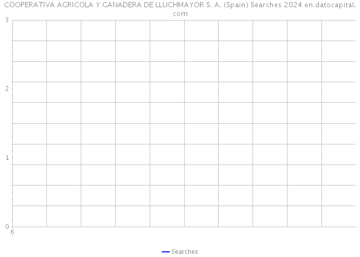 COOPERATIVA AGRICOLA Y GANADERA DE LLUCHMAYOR S. A. (Spain) Searches 2024 