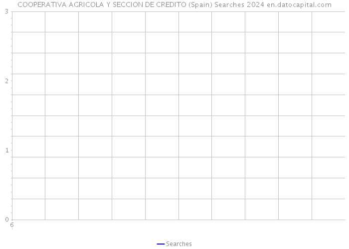 COOPERATIVA AGRICOLA Y SECCION DE CREDITO (Spain) Searches 2024 