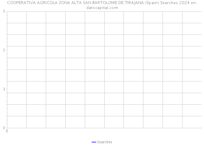 COOPERATIVA AGRICOLA ZONA ALTA SAN BARTOLOME DE TIRAJANA (Spain) Searches 2024 