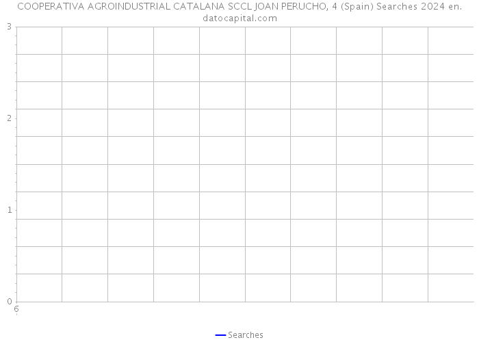 COOPERATIVA AGROINDUSTRIAL CATALANA SCCL JOAN PERUCHO, 4 (Spain) Searches 2024 