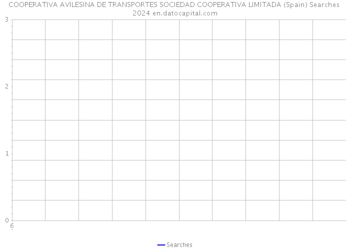COOPERATIVA AVILESINA DE TRANSPORTES SOCIEDAD COOPERATIVA LIMITADA (Spain) Searches 2024 