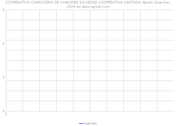 COOPERATIVA CARROCERIA DE CAMIONES SOCIEDAD COOPERATIVA LIMITADA (Spain) Searches 2024 