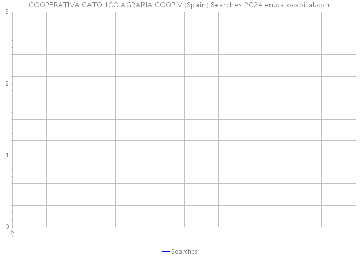 COOPERATIVA CATOLICO AGRARIA COOP V (Spain) Searches 2024 