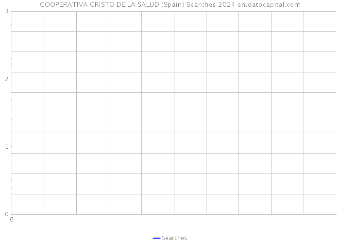 COOPERATIVA CRISTO DE LA SALUD (Spain) Searches 2024 