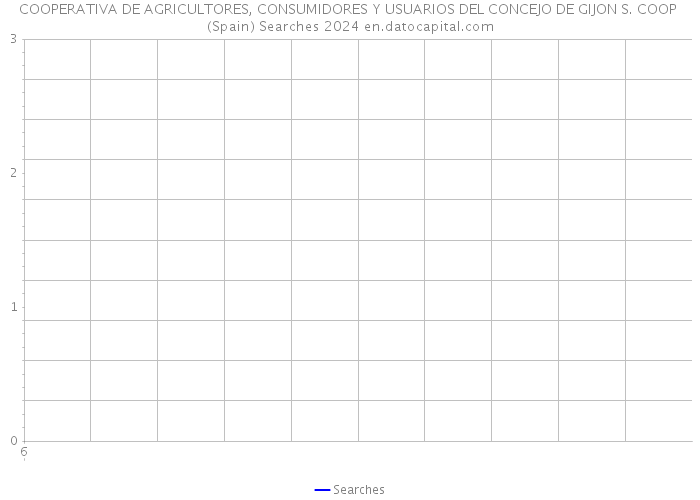 COOPERATIVA DE AGRICULTORES, CONSUMIDORES Y USUARIOS DEL CONCEJO DE GIJON S. COOP (Spain) Searches 2024 