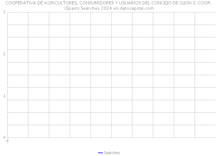 COOPERATIVA DE AGRICULTORES, CONSUMIDORES Y USUARIOS DEL CONCEJO DE GIJON S. COOP. (Spain) Searches 2024 