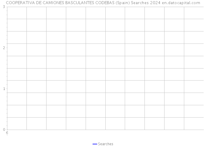 COOPERATIVA DE CAMIONES BASCULANTES CODEBAS (Spain) Searches 2024 