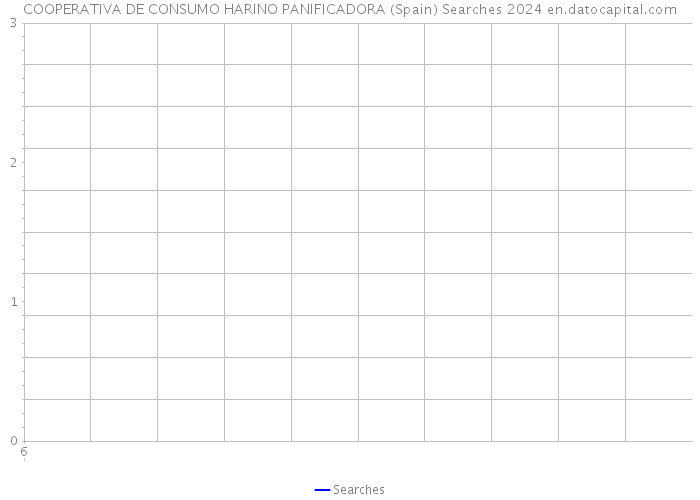 COOPERATIVA DE CONSUMO HARINO PANIFICADORA (Spain) Searches 2024 
