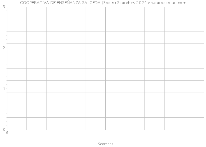 COOPERATIVA DE ENSEÑANZA SALCEDA (Spain) Searches 2024 