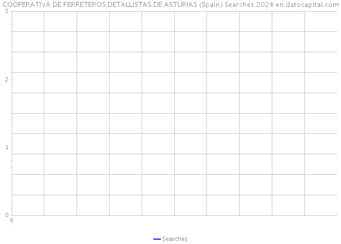 COOPERATIVA DE FERRETEROS DETALLISTAS DE ASTURIAS (Spain) Searches 2024 
