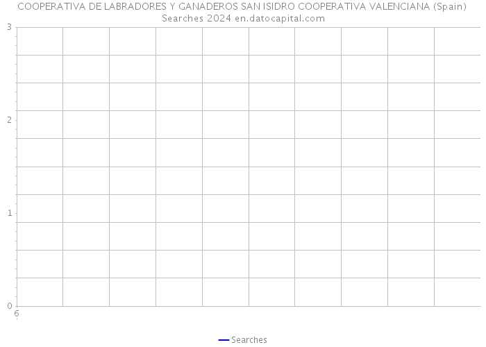 COOPERATIVA DE LABRADORES Y GANADEROS SAN ISIDRO COOPERATIVA VALENCIANA (Spain) Searches 2024 