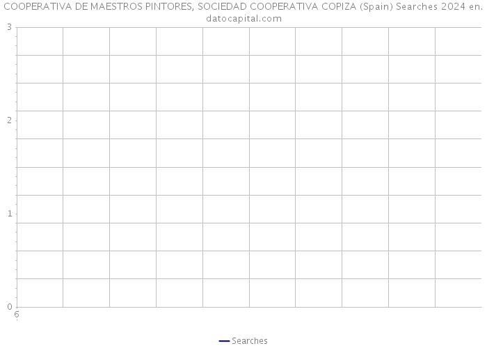 COOPERATIVA DE MAESTROS PINTORES, SOCIEDAD COOPERATIVA COPIZA (Spain) Searches 2024 