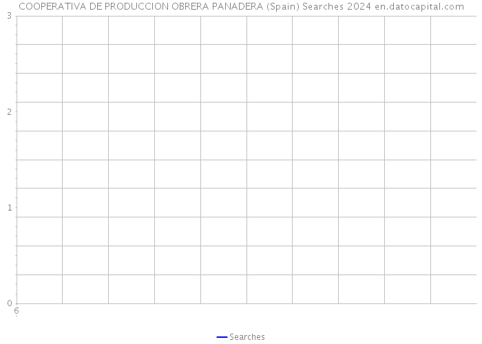 COOPERATIVA DE PRODUCCION OBRERA PANADERA (Spain) Searches 2024 