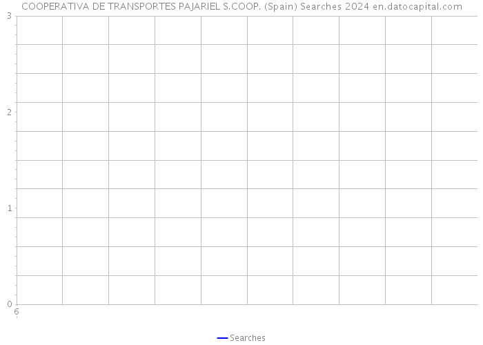 COOPERATIVA DE TRANSPORTES PAJARIEL S.COOP. (Spain) Searches 2024 