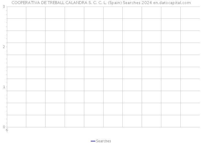 COOPERATIVA DE TREBALL CALANDRA S. C. C. L. (Spain) Searches 2024 