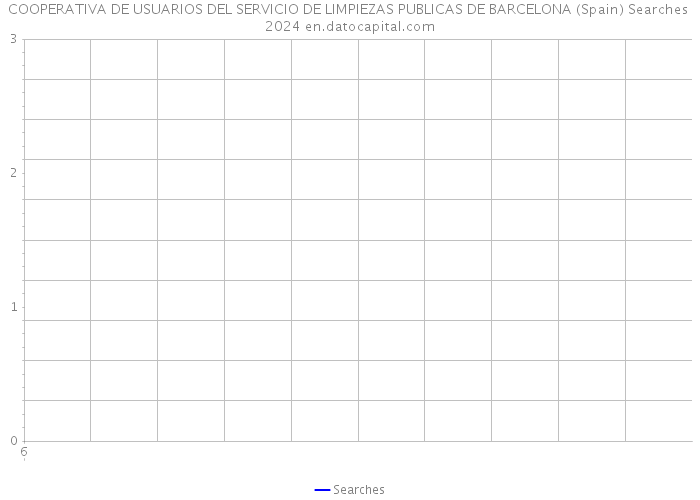 COOPERATIVA DE USUARIOS DEL SERVICIO DE LIMPIEZAS PUBLICAS DE BARCELONA (Spain) Searches 2024 