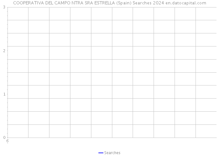 COOPERATIVA DEL CAMPO NTRA SRA ESTRELLA (Spain) Searches 2024 