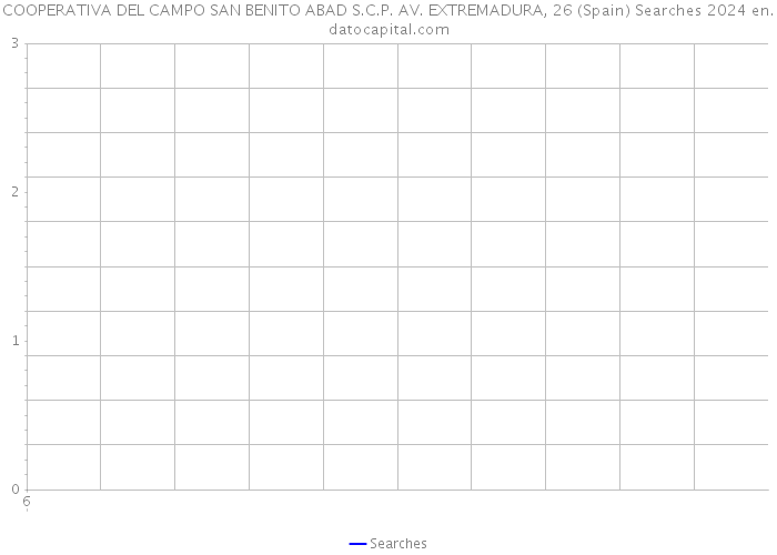 COOPERATIVA DEL CAMPO SAN BENITO ABAD S.C.P. AV. EXTREMADURA, 26 (Spain) Searches 2024 