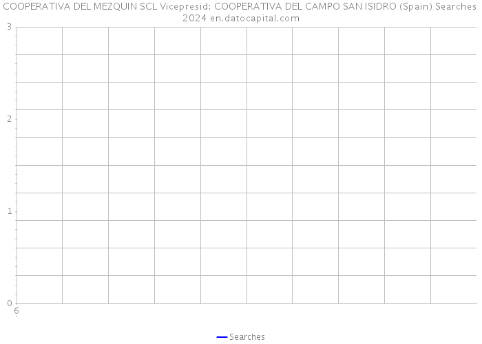 COOPERATIVA DEL MEZQUIN SCL Vicepresid: COOPERATIVA DEL CAMPO SAN ISIDRO (Spain) Searches 2024 