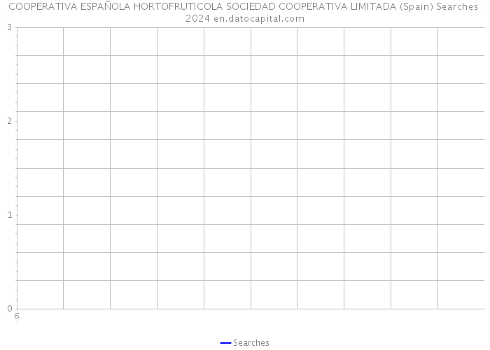 COOPERATIVA ESPAÑOLA HORTOFRUTICOLA SOCIEDAD COOPERATIVA LIMITADA (Spain) Searches 2024 