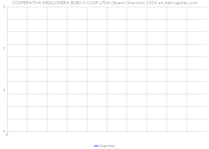 COOPERATIVA MEJILLONERA BUEU S COOP LTDA (Spain) Searches 2024 