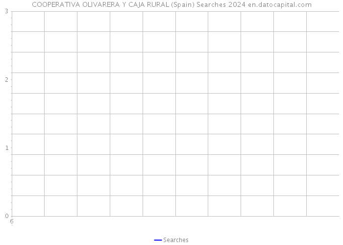 COOPERATIVA OLIVARERA Y CAJA RURAL (Spain) Searches 2024 