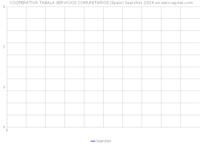 COOPERATIVA TABALA SERVICIOS COMUNITARIOS (Spain) Searches 2024 