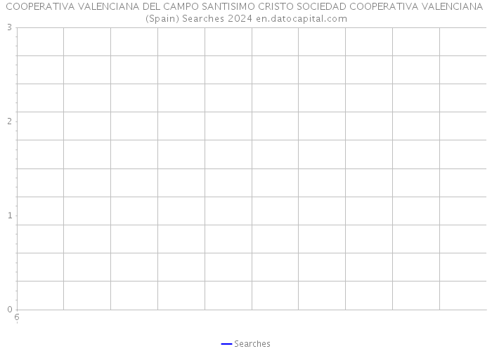 COOPERATIVA VALENCIANA DEL CAMPO SANTISIMO CRISTO SOCIEDAD COOPERATIVA VALENCIANA (Spain) Searches 2024 