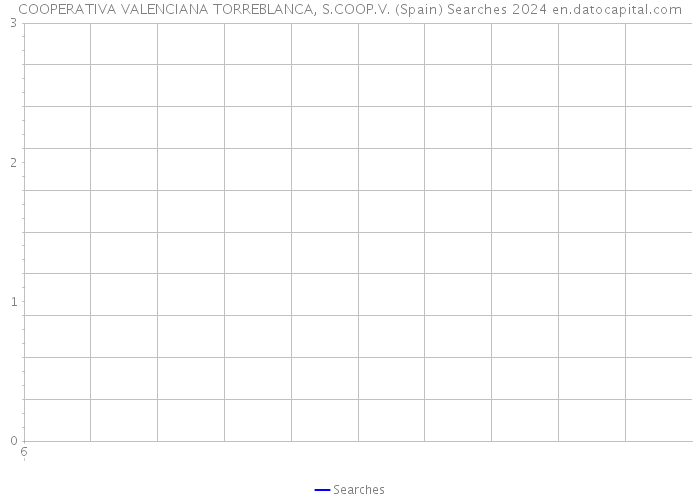 COOPERATIVA VALENCIANA TORREBLANCA, S.COOP.V. (Spain) Searches 2024 