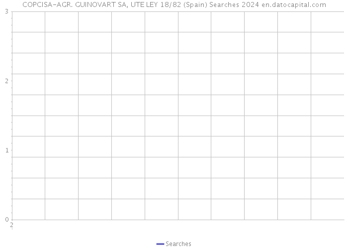 COPCISA-AGR. GUINOVART SA, UTE LEY 18/82 (Spain) Searches 2024 