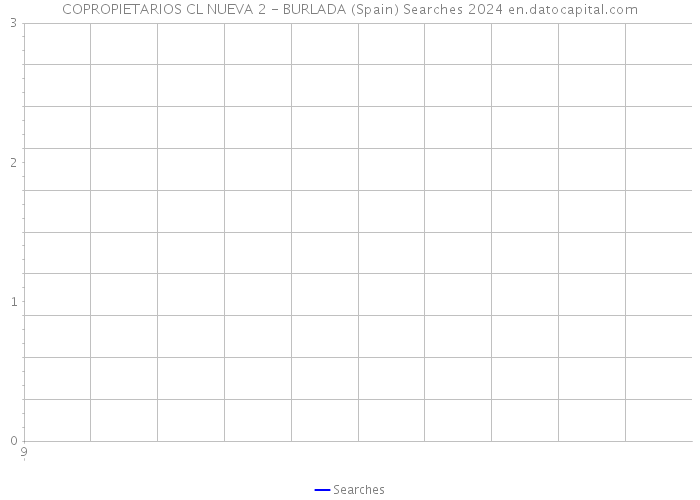 COPROPIETARIOS CL NUEVA 2 - BURLADA (Spain) Searches 2024 