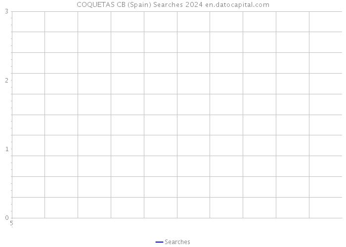 COQUETAS CB (Spain) Searches 2024 