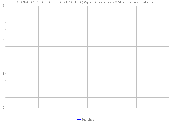 CORBALAN Y PARDAL S.L. (EXTINGUIDA) (Spain) Searches 2024 