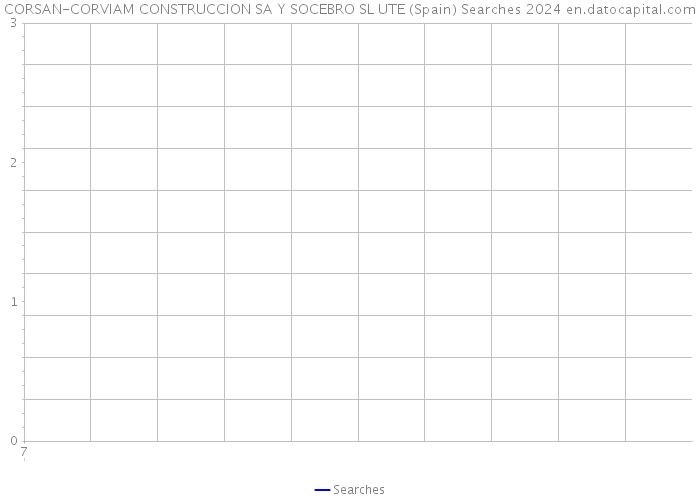 CORSAN-CORVIAM CONSTRUCCION SA Y SOCEBRO SL UTE (Spain) Searches 2024 