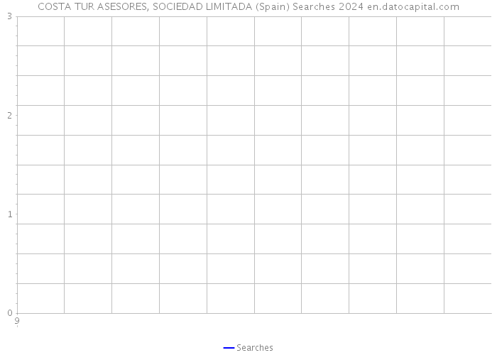 COSTA TUR ASESORES, SOCIEDAD LIMITADA (Spain) Searches 2024 