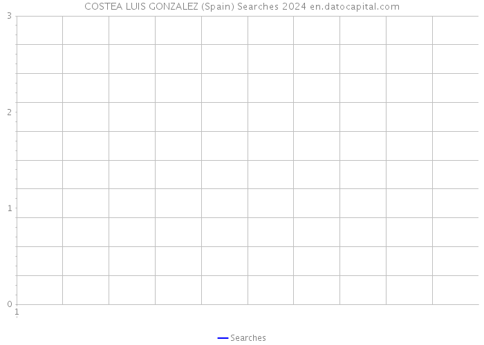COSTEA LUIS GONZALEZ (Spain) Searches 2024 